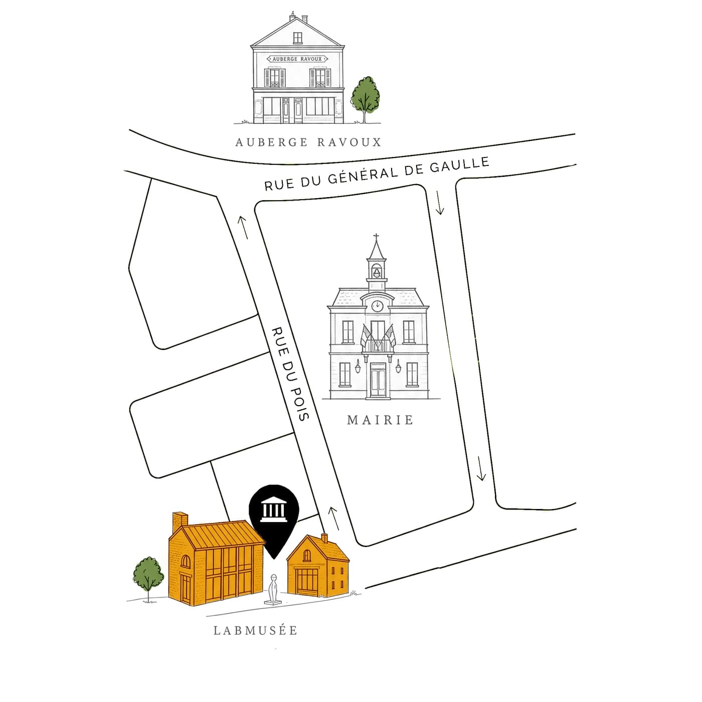 Drawn map of central Auvers-sur-Oise: LabMusée on rue du Pois, the town hall and the Auberge Ravoux
